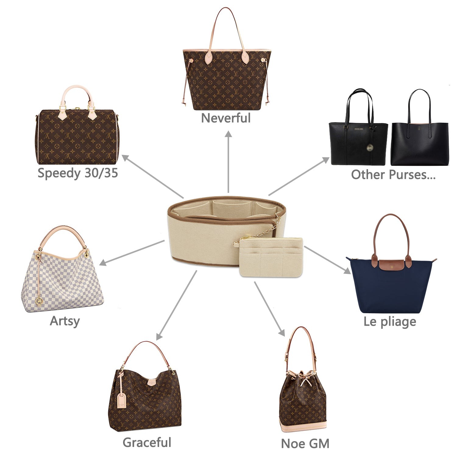 Filzeinlage für Handtaschen-Organizer für Speedy, Neverfull, Tote – Einheitsgröße, 3 Farben product image 7