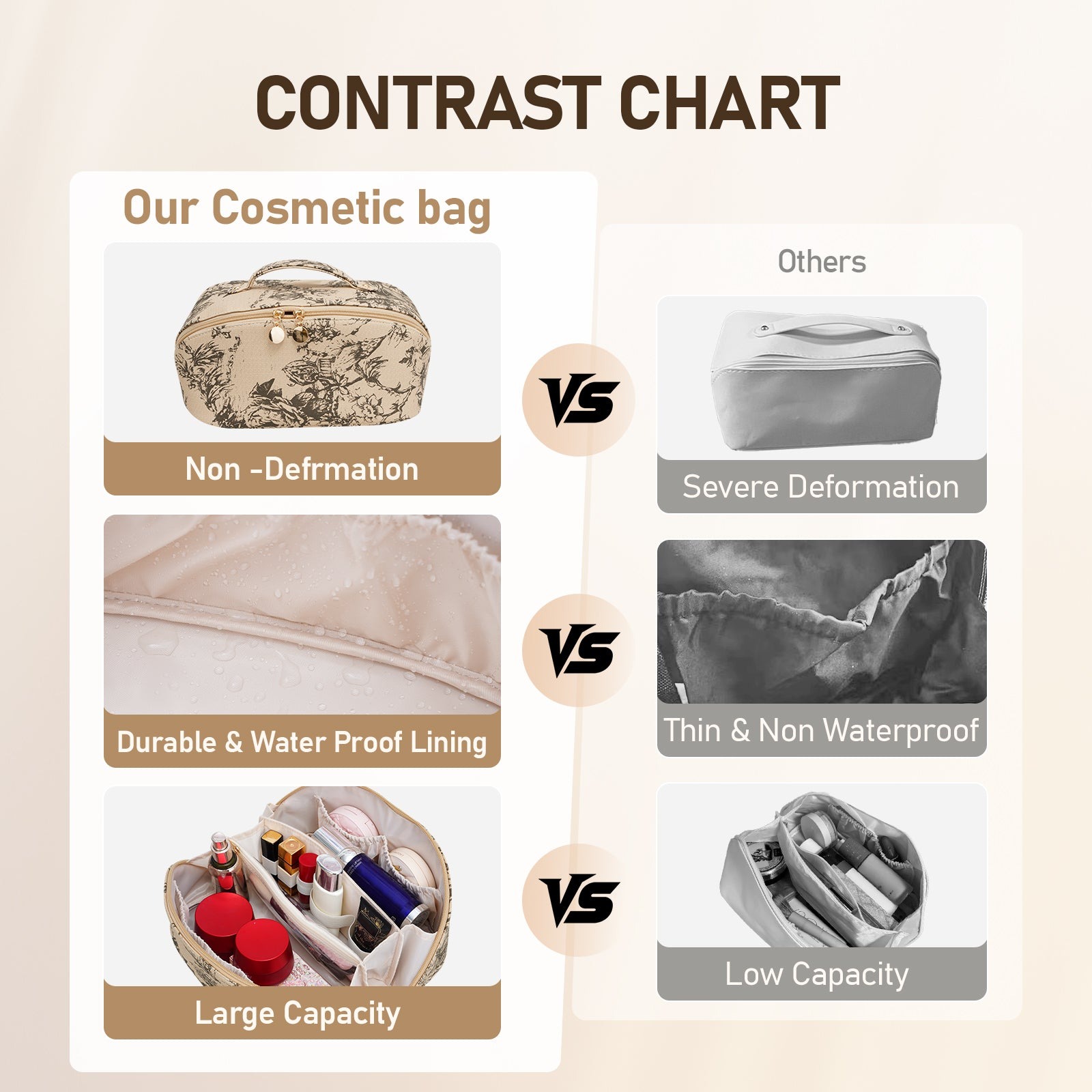 Große Kapazität, wasserdichte Kosmetiktasche aus PU-Leder für Damen – Make-up-Organizer mit Trennwand und Tragegriff product image 22