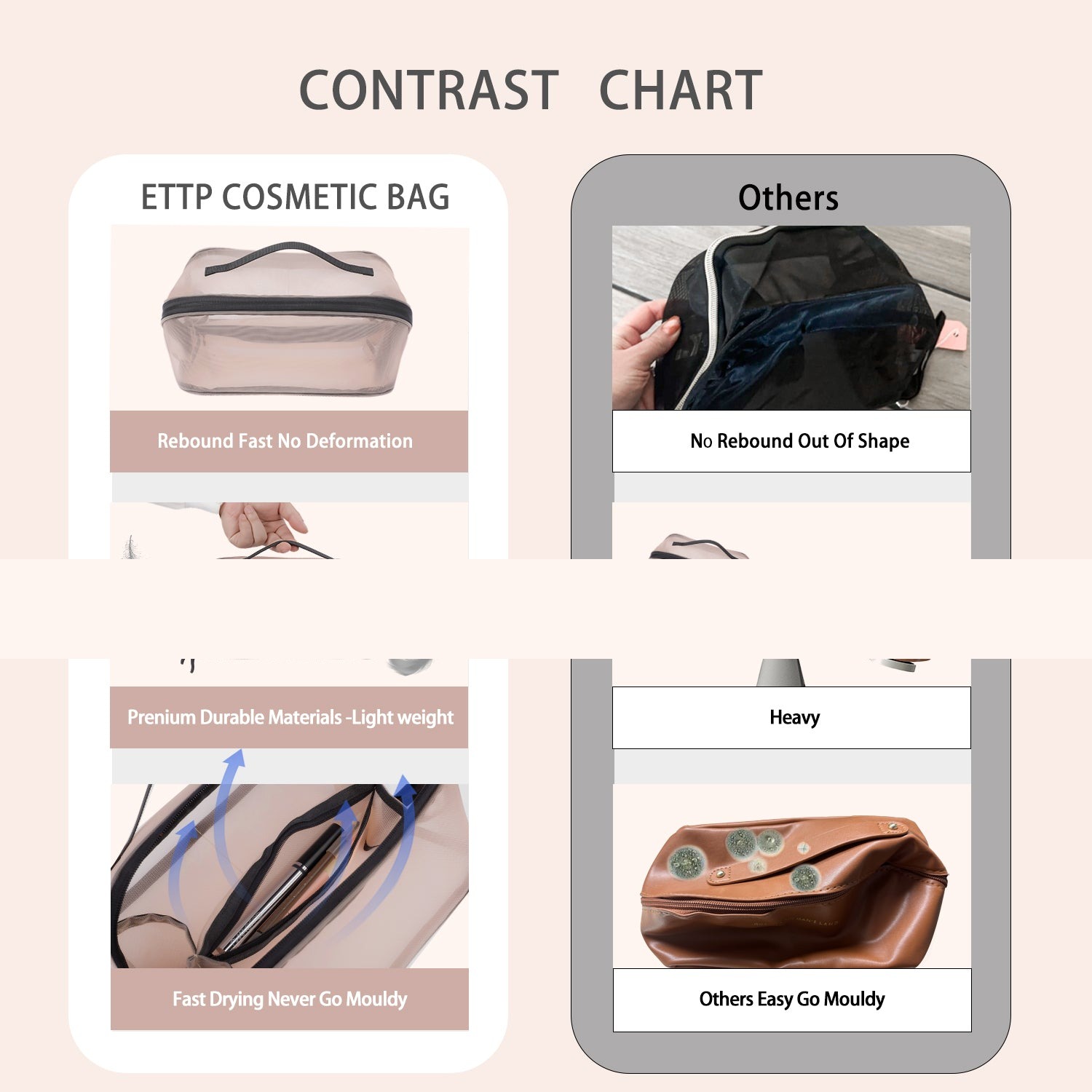 Reise-Kosmetiktasche, Kosmetiktasche mit großem Fassungsvermögen für Frauen, Kulturbeutel aus Mesh mit Organizer-Einteilung und Tragegriff product image 22