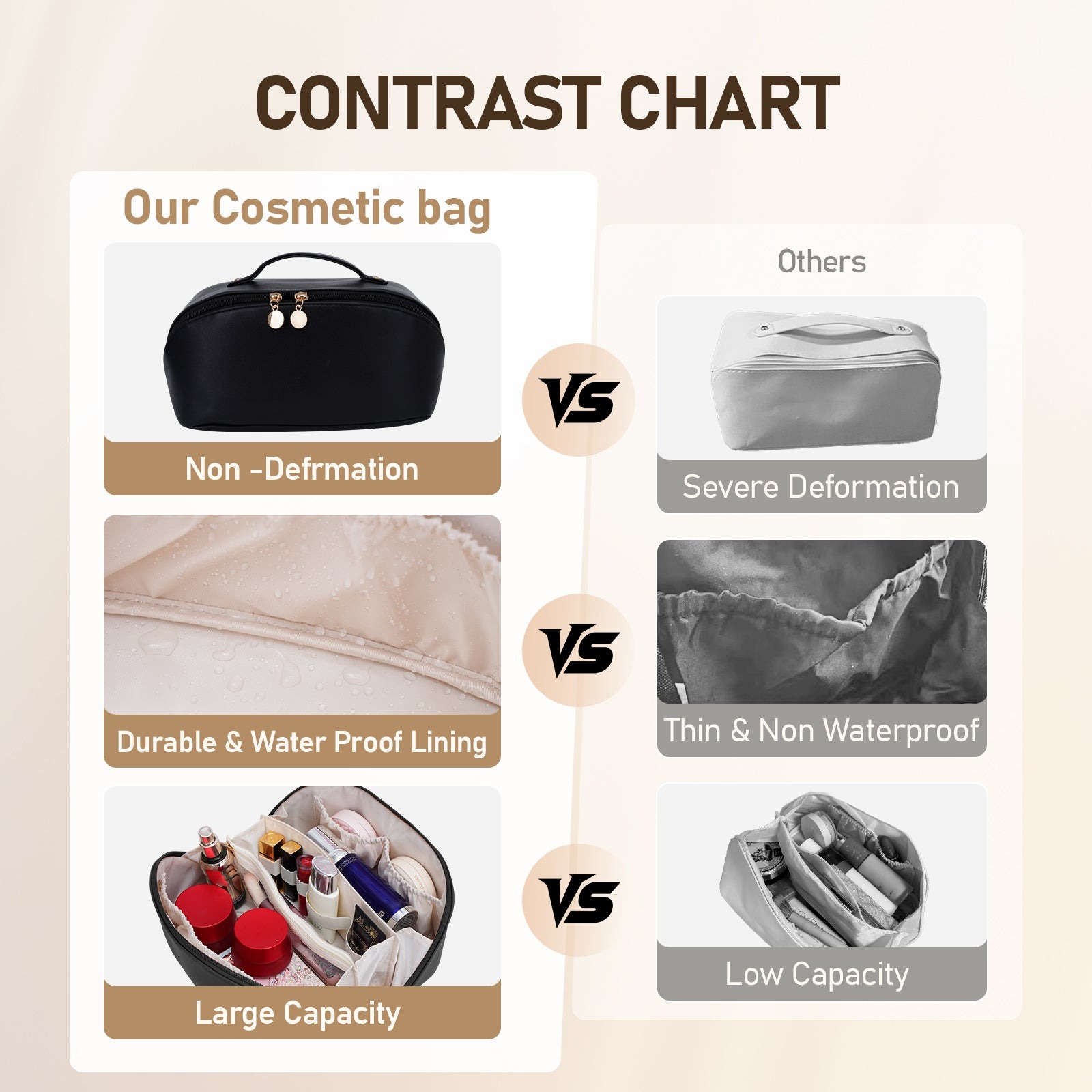 Große Kapazität, wasserdichte Kosmetiktasche aus PU-Leder für Damen – Make-up-Organizer mit Trennwand und Tragegriff product image 13