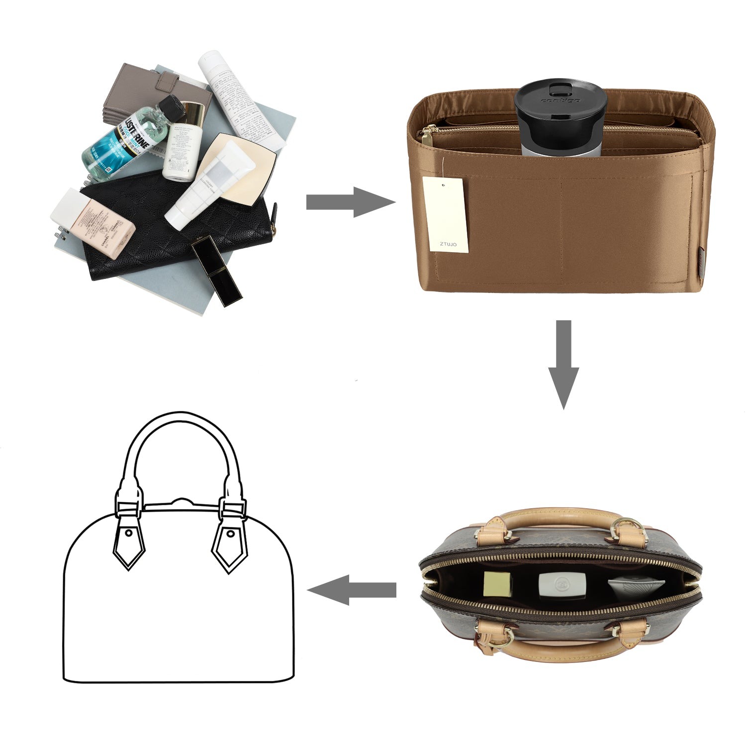 Silky Beutel-Organizer-Einsatz für Speedy, Neverfull, ONTHEGO Tote und mehr – 8 Fächer, 7 Größen product image 27
