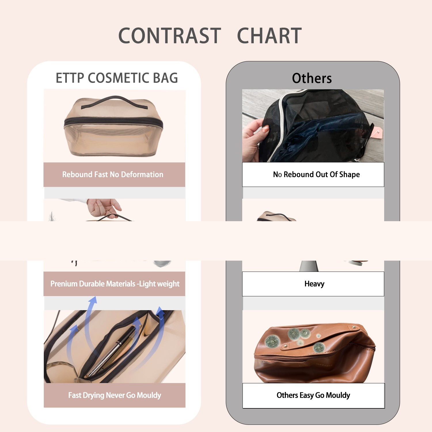 Reise-Kosmetiktasche, Kosmetiktasche mit großem Fassungsvermögen für Frauen, Kulturbeutel aus Mesh mit Organizer-Einteilung und Tragegriff product image 14